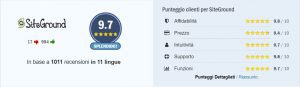 rating_siteground_hostadvice